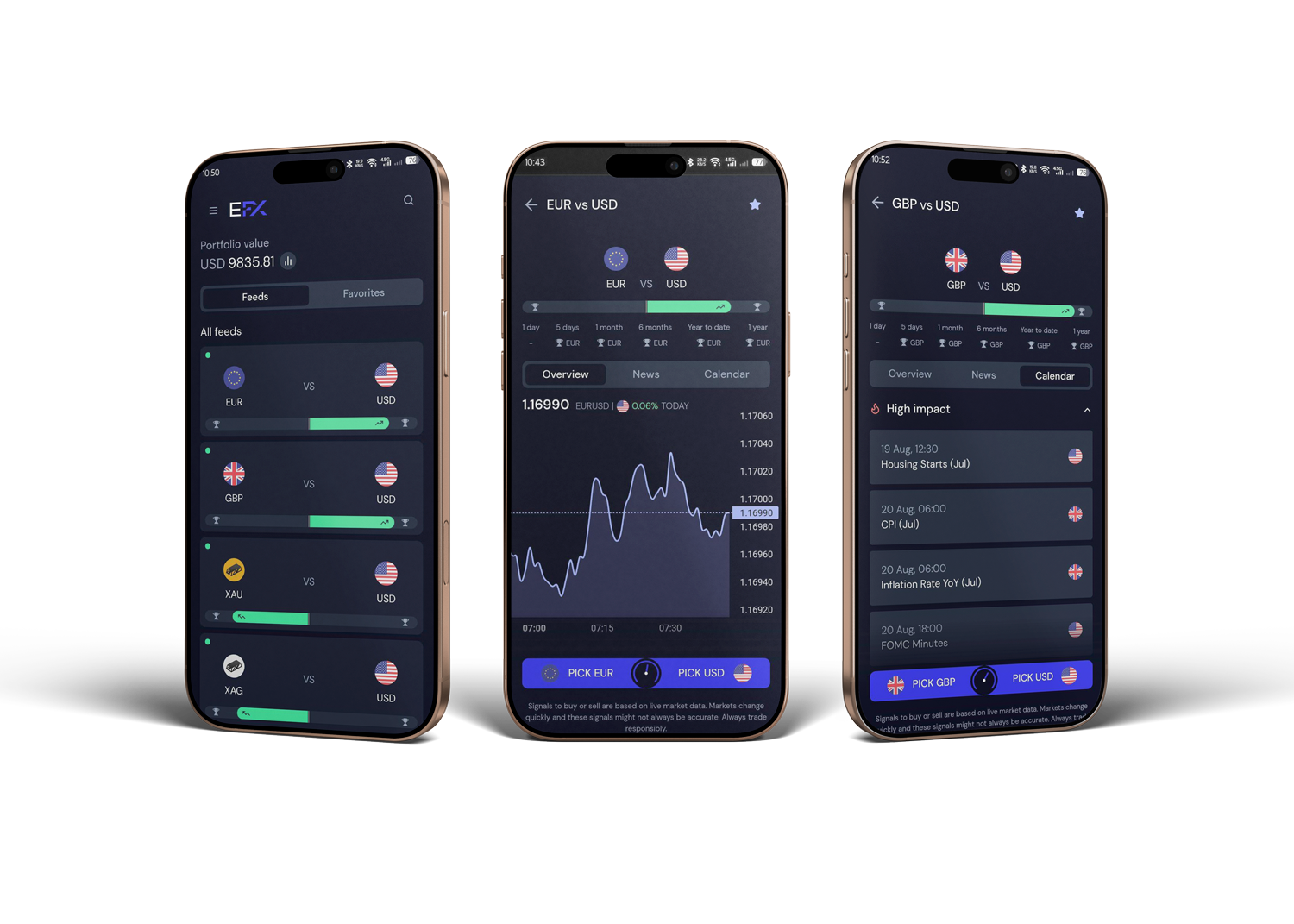 Trading – EmpireFX